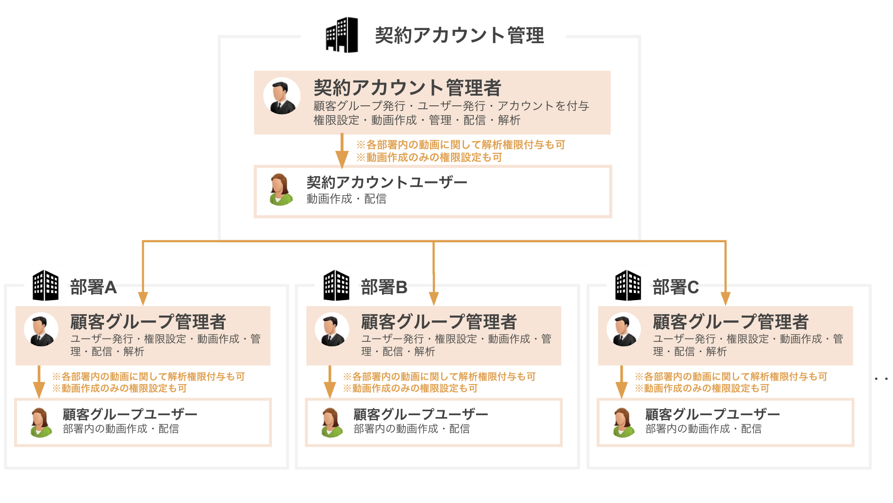 スクリーンショット 2025-10-10 10.38.19.png